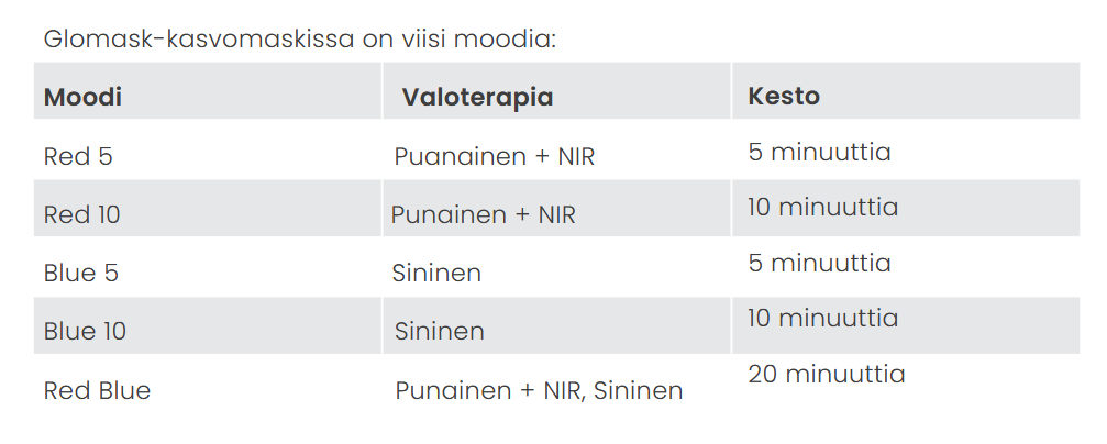Kuva: TensCare käyttöohje - GLOmask